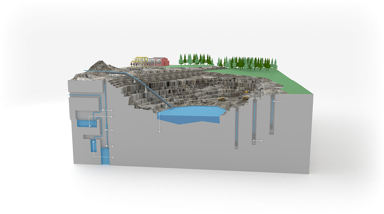 mining pumps